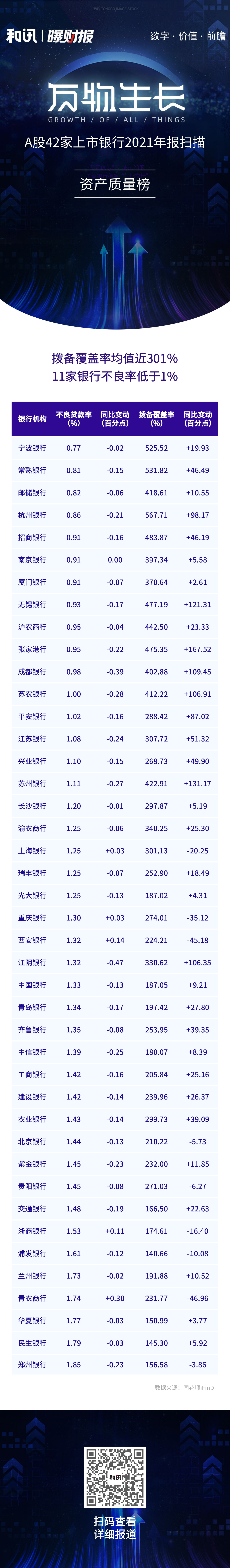 A��42�������y��2021������ح�܂串�w�ʾ�ֵ��301�� 11���y�в����ʵ���1%