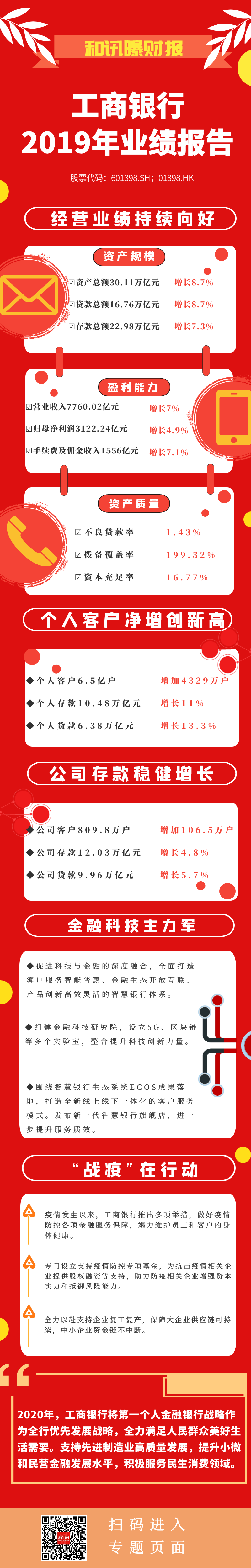 點擊看大圖 一圖看懂工商銀行2019年年度報告
