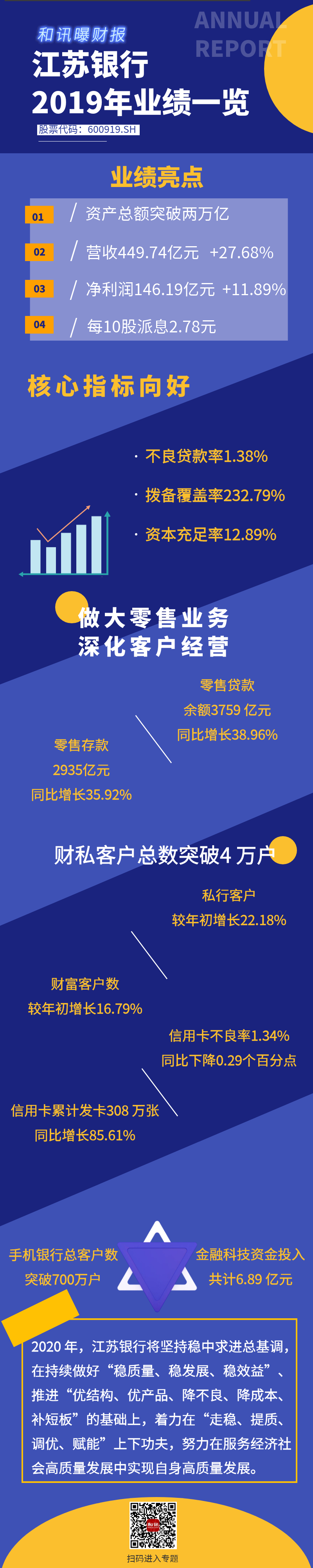 點(diǎn)擊看大圖 一圖看懂江蘇銀行2019年年度報(bào)告