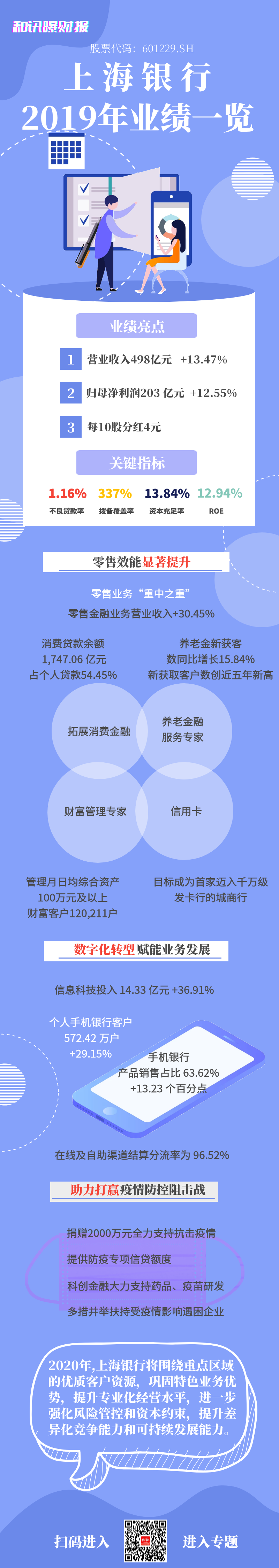點擊看大圖 一圖看懂華夏銀行2019年年度報告